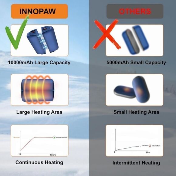 Hand Warmers Rechargeable 2 Pack,10000mAh Split-Magnetic Electric AI Handwarmer - Picture 8 of 9